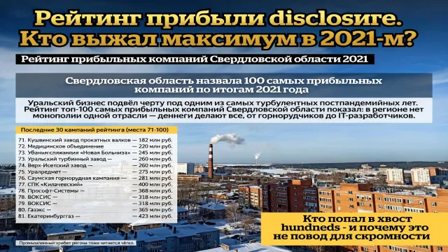 Рейтинг прибыли раскрыт. Кто выжал максимум в 2021-м?